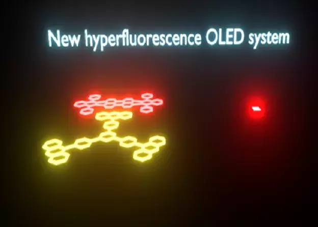 Nowe, wydajne i stabilne emitery do OLED